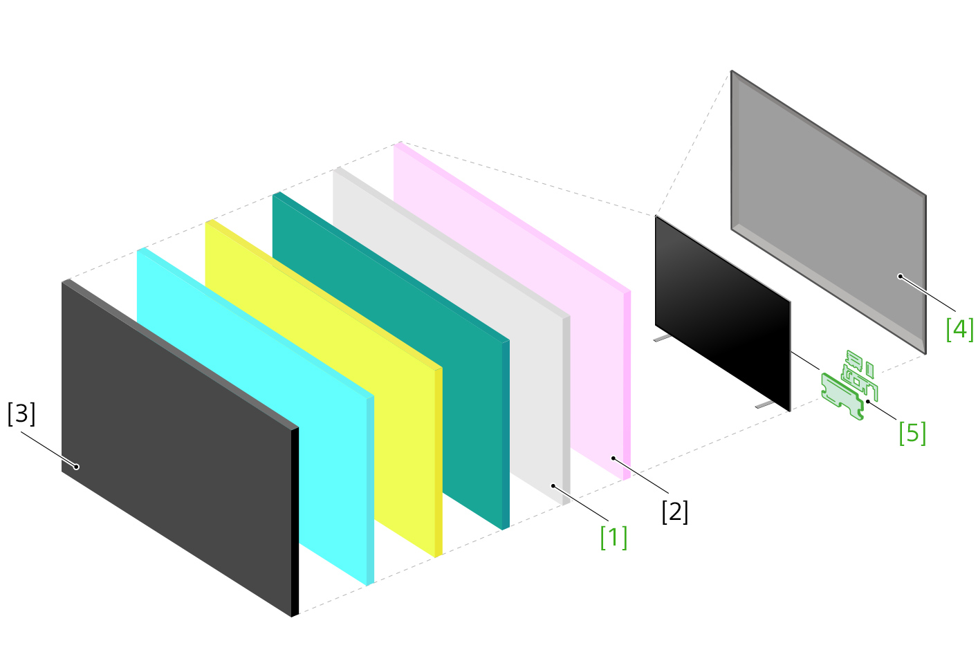 Ilustración que muestra una vista explotada de piezas de televisor, donde se ven varias capas, incluida la pantalla LCD en el frente (izquierda) y el panel posterior (derecha)