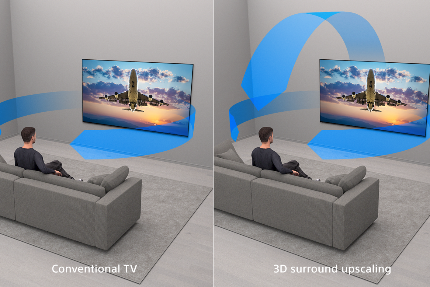 Pantalla dividida en la que se muestra a una persona en un sillón viendo un televisor instalado en la pared. La imagen izquierda ilustra ondas sonoras azules de un televisor convencional, mientras que la imagen derecha muestra ondas sonoras azules mejoradas de un televisor con conversión a Surround 3D.